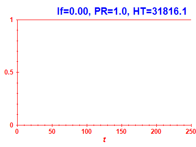 Survival probability